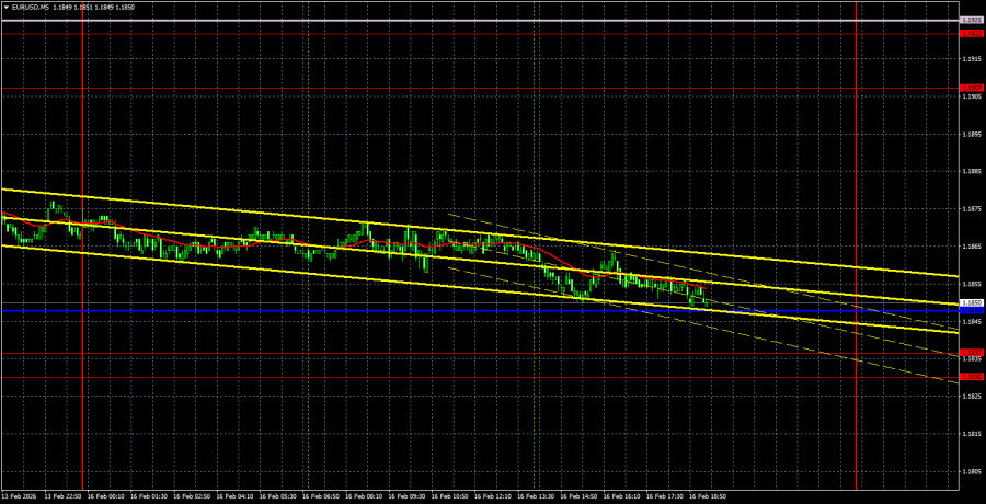 ����������� ������ �� ���������