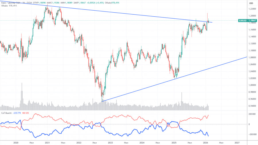 ����������� ������ �� ���������