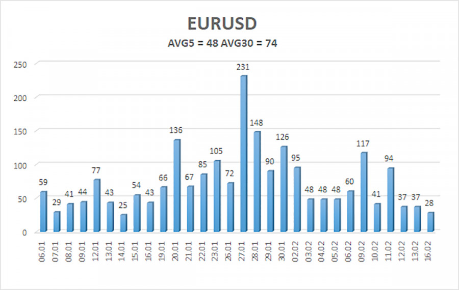 Изображение больше не актуально