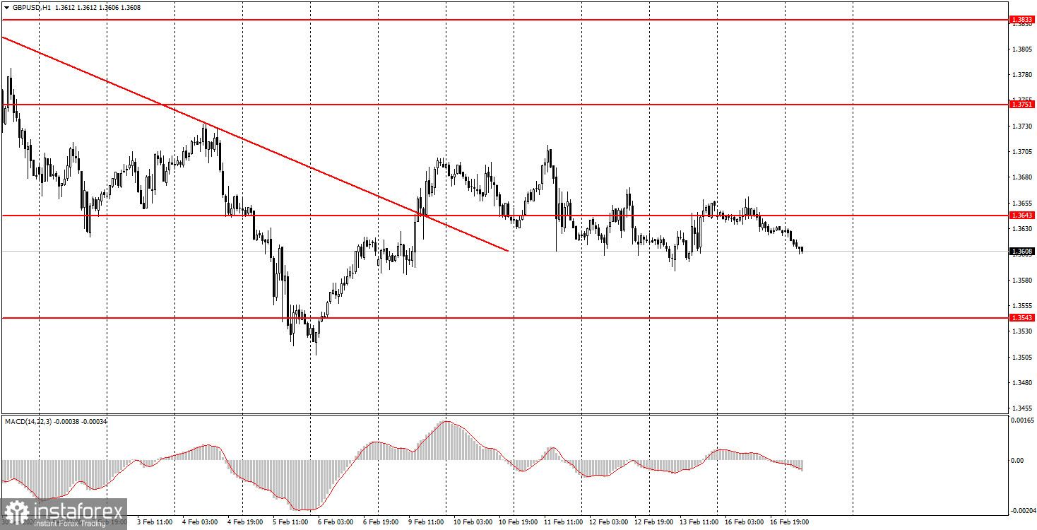 Как торговать валютную пару GBP/USD 17 февраля? Простые советы и разбор сделок для новичков.