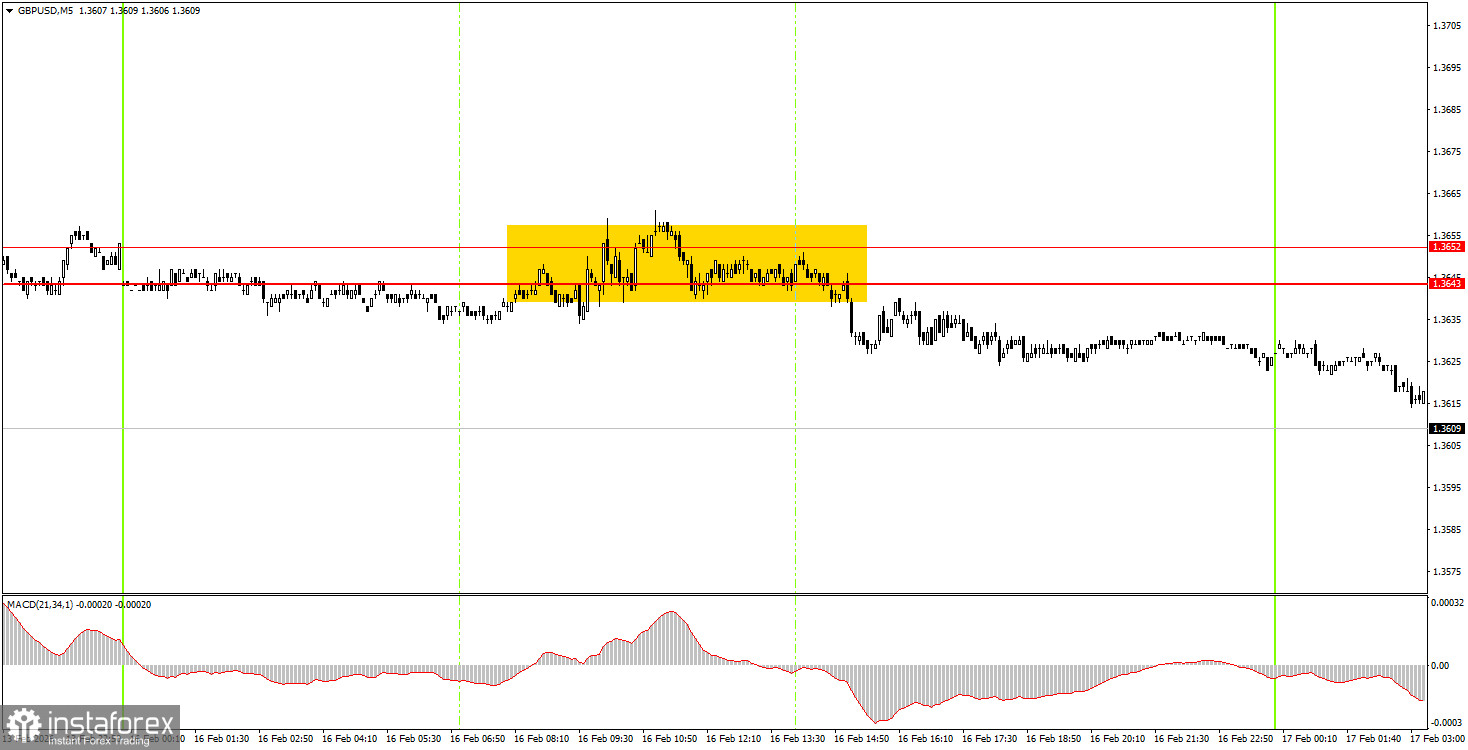 Как торговать валютную пару GBP/USD 17 февраля? Простые советы и разбор сделок для новичков.