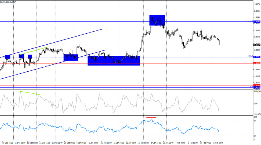 ����������� ������ �� ���������