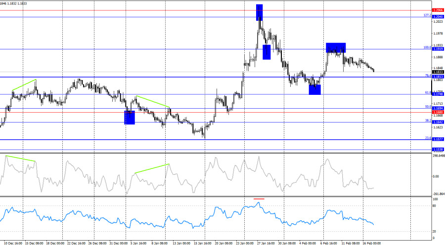 ����������� ������ �� ���������