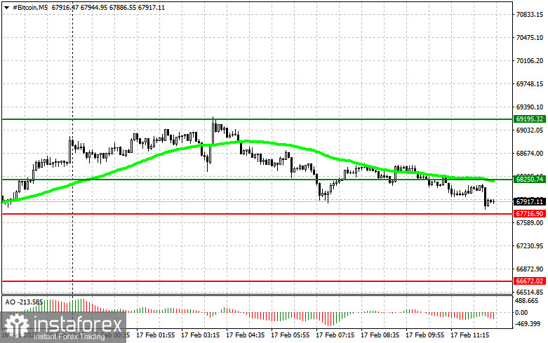 Рекомендации по торговле криптовалютами на 17 февраля (американская сессия)