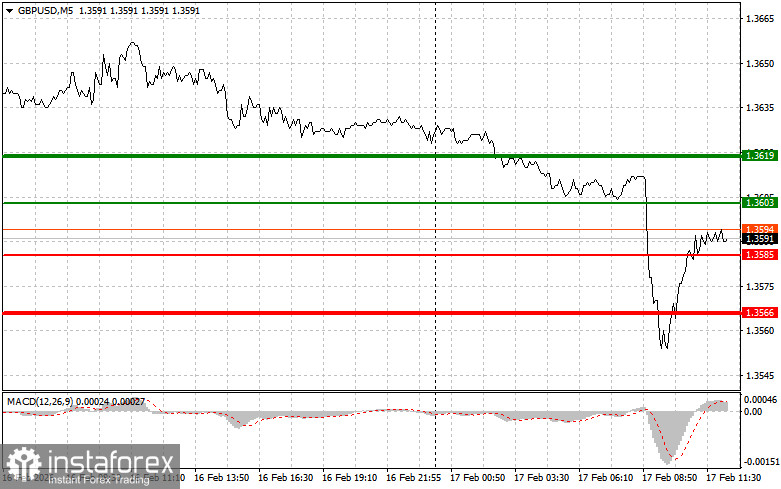GBPUSD: советы для начинающих трейдеров на 17 февраля (американская сессия)