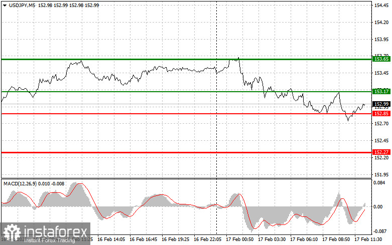 USDJPY: советы для начинающих трейдеров на 17 февраля (американская сессия)
