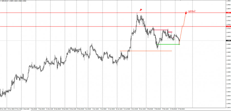 Изображение больше не актуально