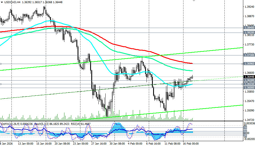 ����������� ������ �� ���������