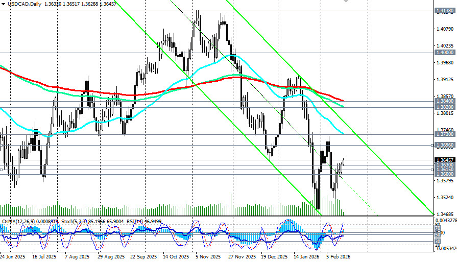 ����������� ������ �� ���������