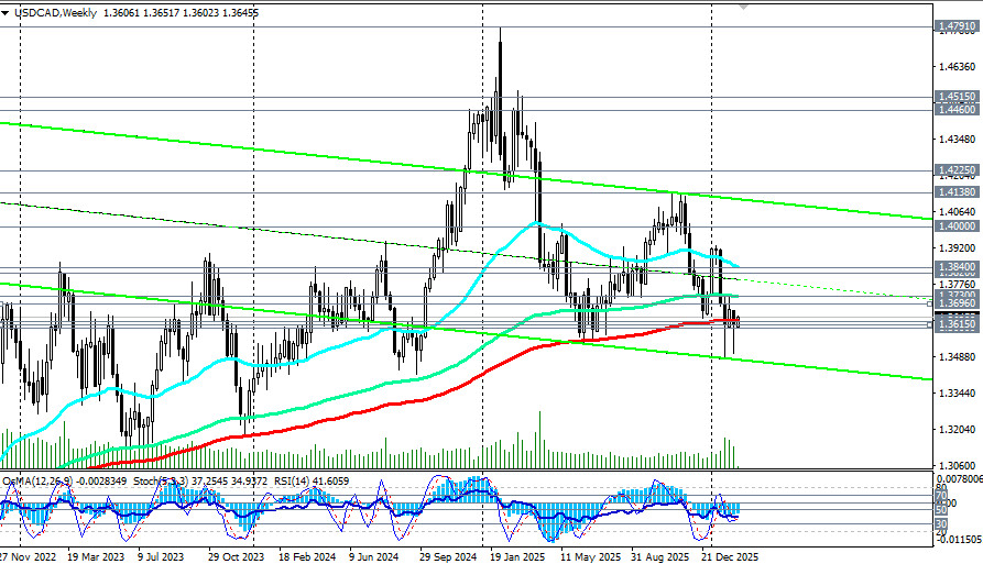 ����������� ������ �� ���������