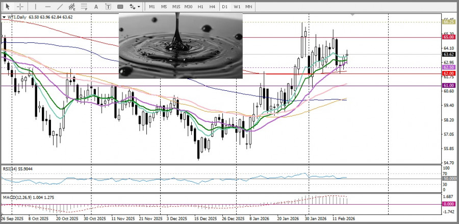 ����������� ������ �� ���������