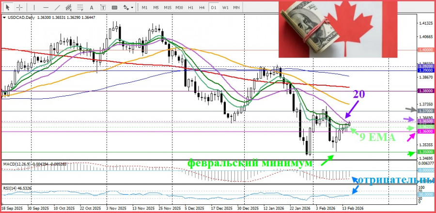 ����������� ������ �� ���������