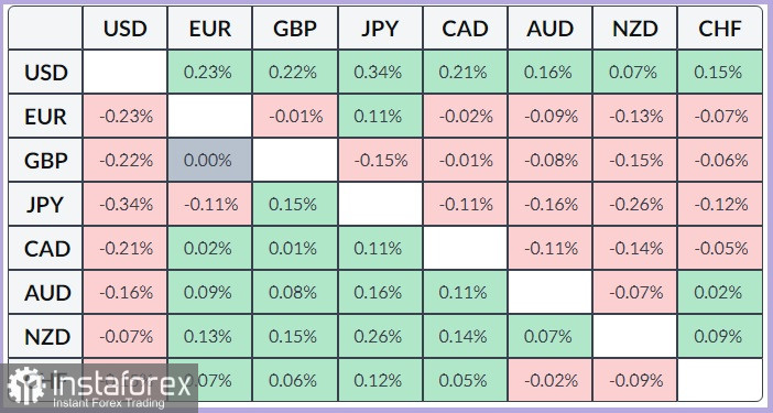 USD/CAD. Анализ цен. Прогноз. Быки проявляют нерешительность в преддверии публикации данных о потребительской инфляции в Канаде