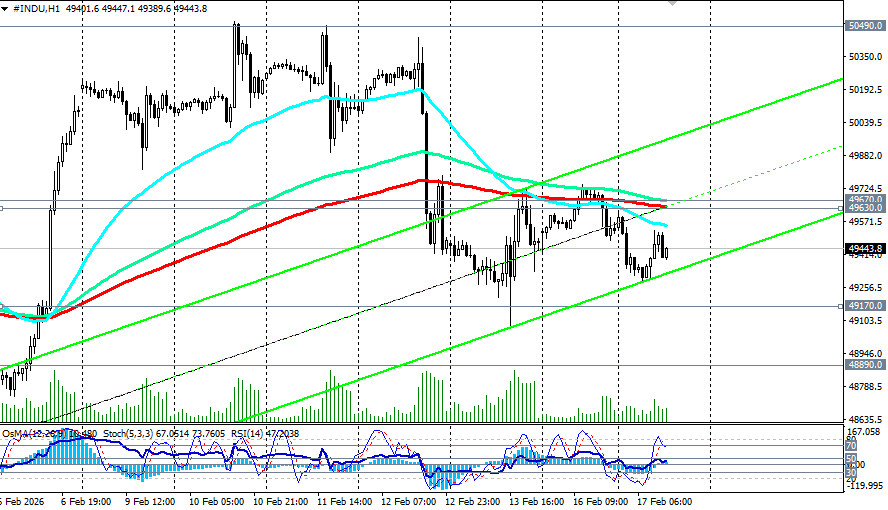 ����������� ������ �� ���������