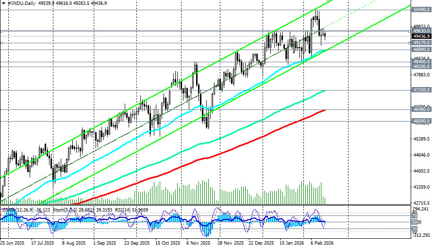 Изображение больше не актуально