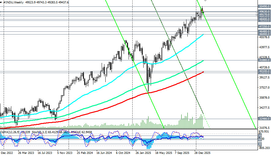 Изображение больше не актуально