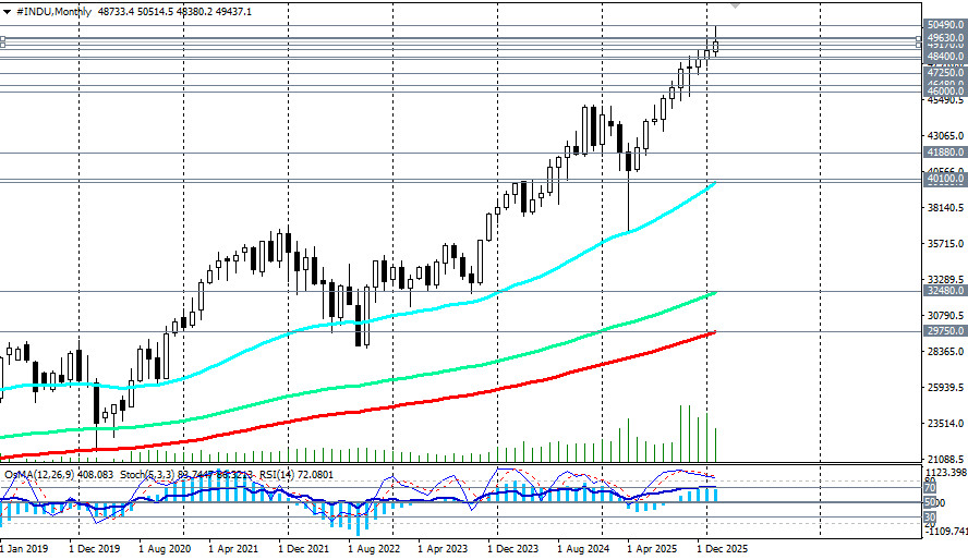 Изображение больше не актуально
