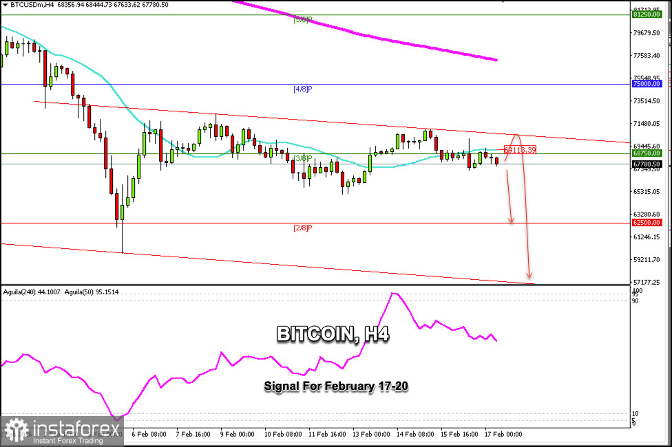 Signaux de trading pour le BITCOIN (BTC/USD) du 17 au 20 f&eacute;vrier 2026 : vendre en dessous de 69 200 $ (SMA 21 - 2/8 Murray)