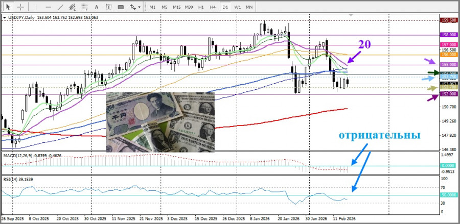 ����������� ������ �� ���������