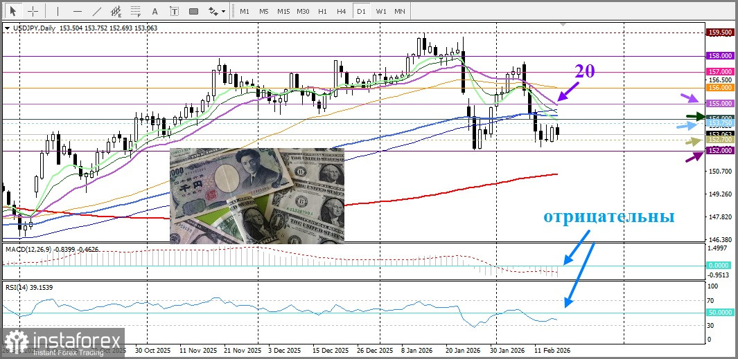 USD/JPY. Анализ цен. Прогноз. Расхождения во взглядах между Банком Японии и ФРС помогают йене укрепляться