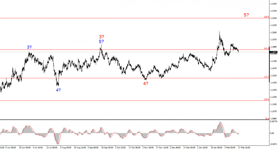 ����������� ������ �� ���������