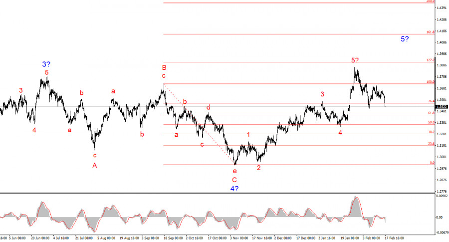 ����������� ������ �� ���������