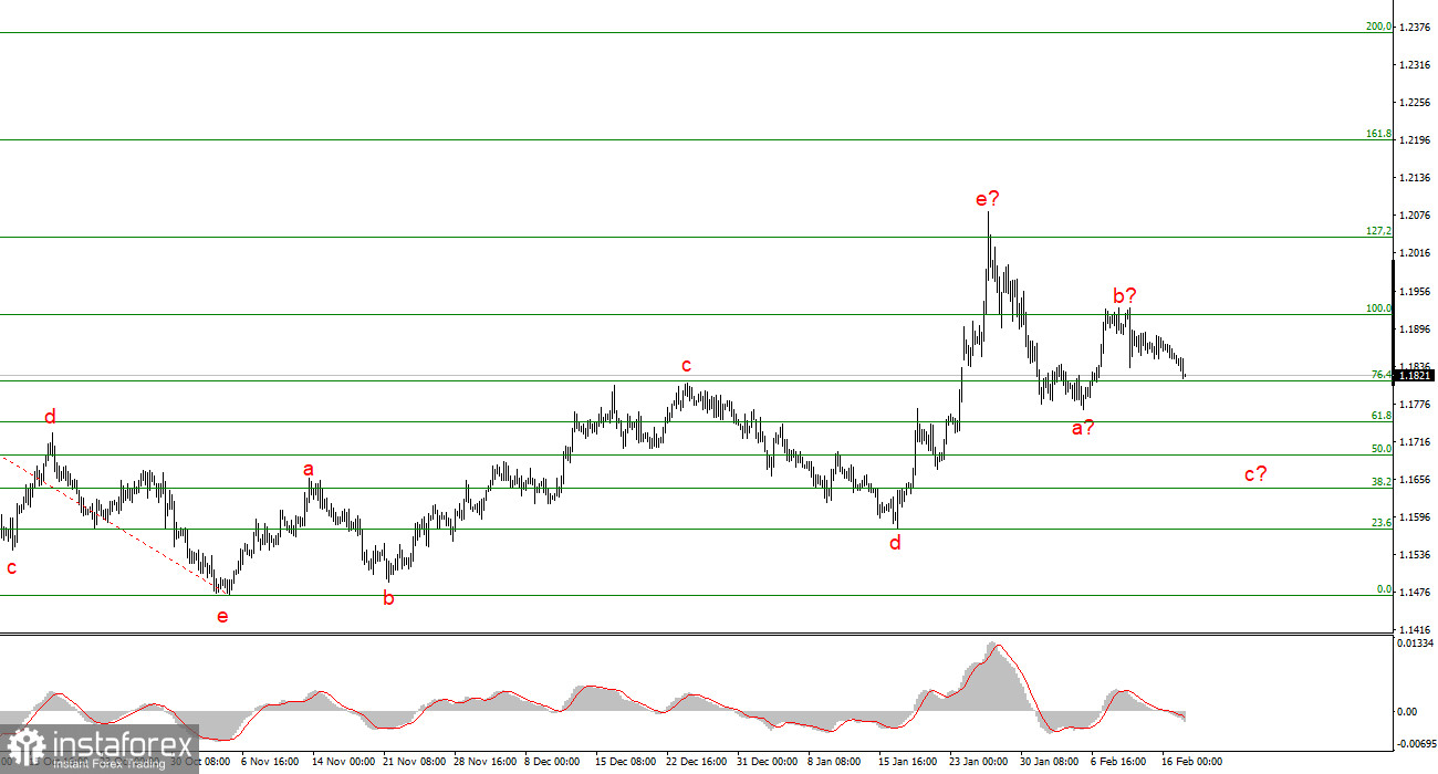 Европа хочет избавиться от шантажа США. Часть 3