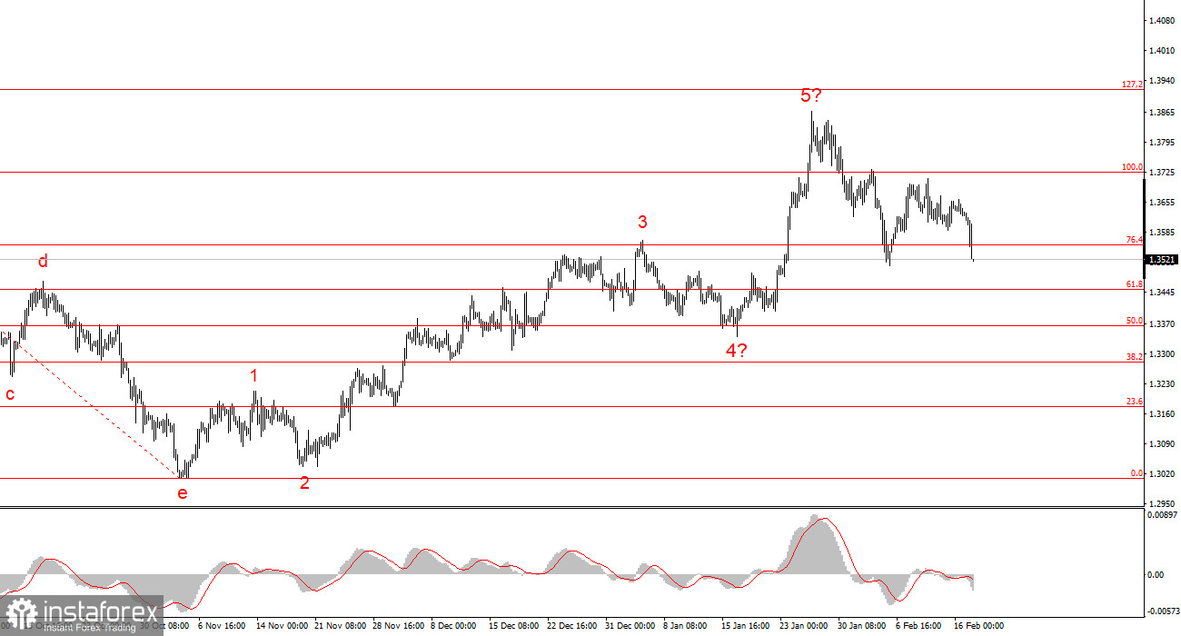Европа хочет избавиться от шантажа США. Часть 3