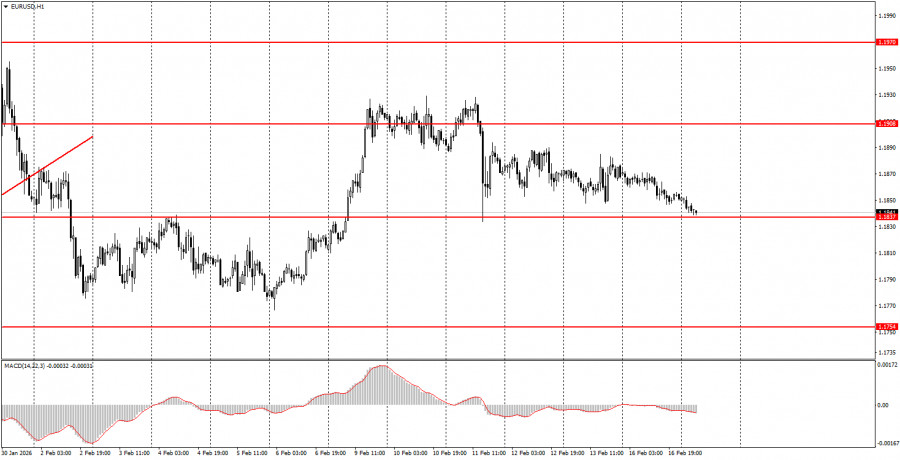 Exchange Rates analysis