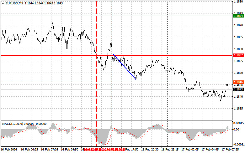 Exchange Rates analysis