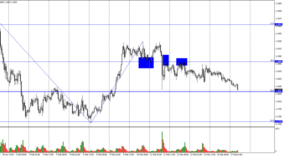 ການວິເຄາະອັດຕາແລກປ່ຽນເງິນ