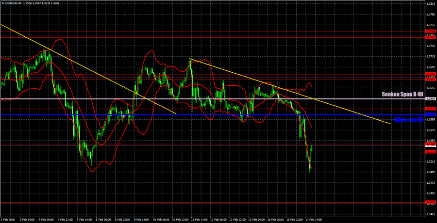 ����������� ������ �� ���������