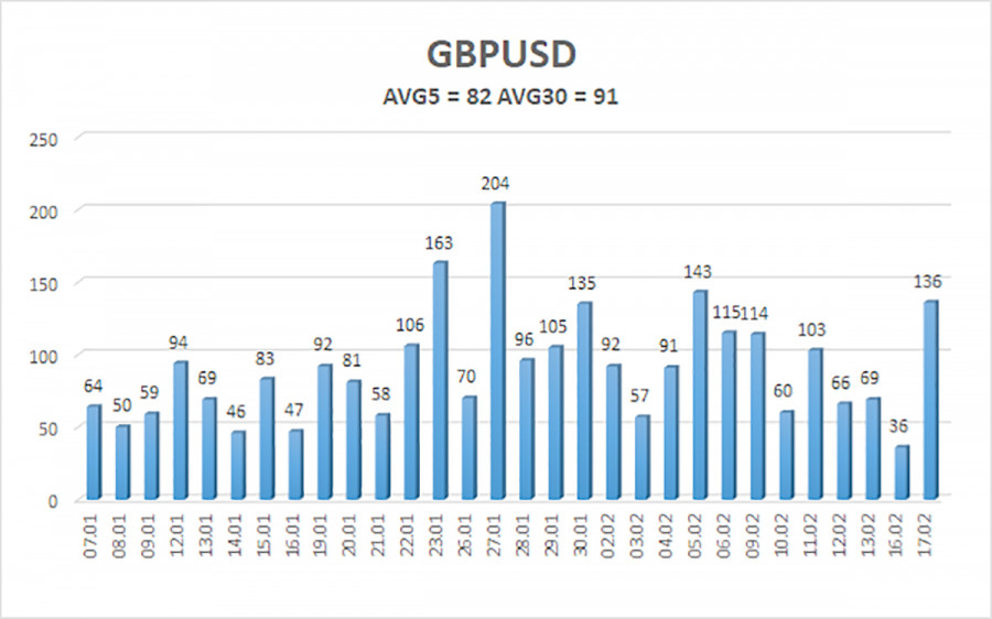 ����������� ������ �� ���������