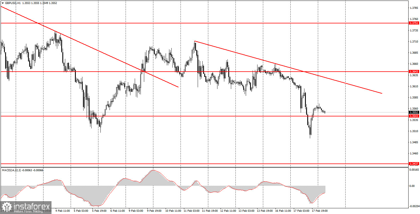 На что обратить внимание 18 февраля? Разбор фундаментальных событий для новичков.