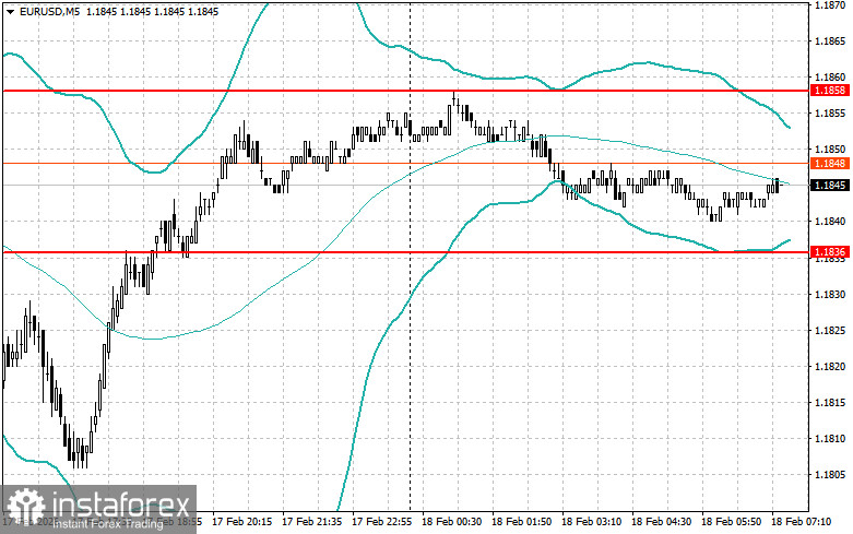 Intraday Strategies for Beginner Traders on February 18