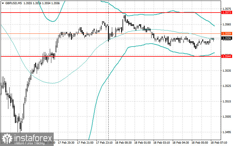 Intraday Strategies for Beginner Traders on February 18