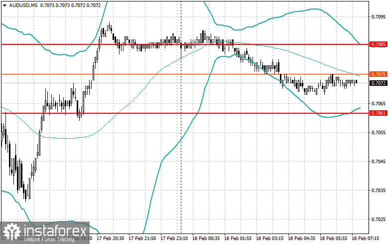 Intraday Strategies for Beginner Traders on February 18