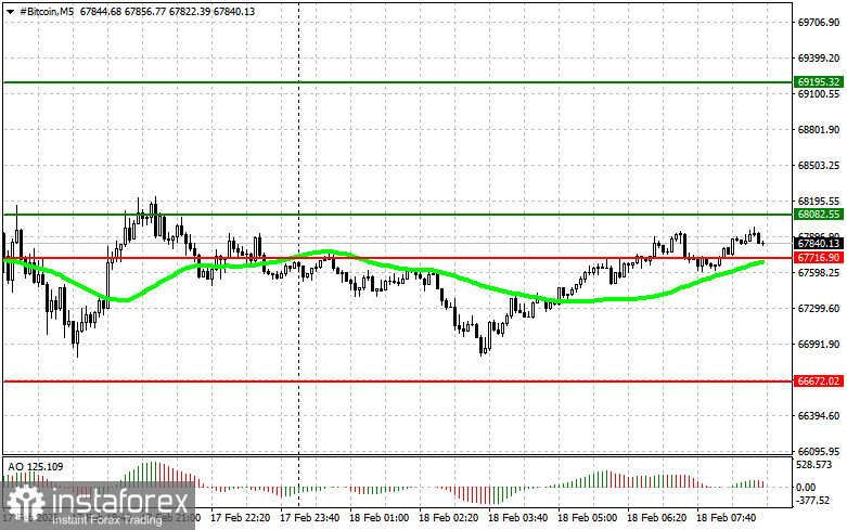 Рекомендации по торговле на рынке криптовалют на 18 февраля