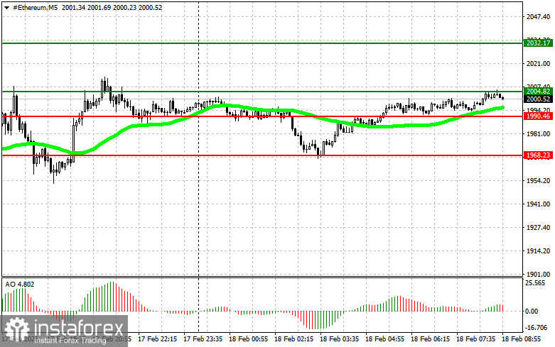 Рекомендации по торговле на рынке криптовалют на 18 февраля