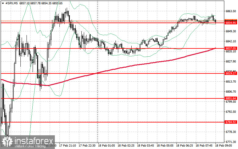 Фондовый рынок на 18 февраля: индексы SP500 и NASDAQ немного восстановились