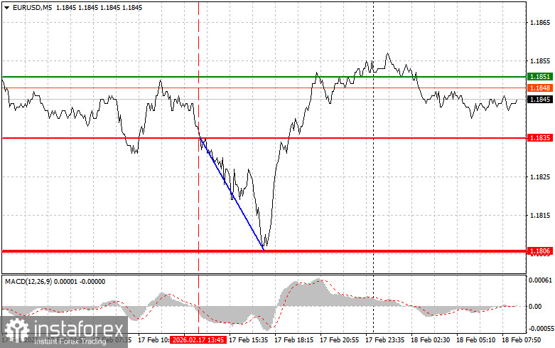 歐元/美元：2月18日新手交易者的簡易交易建議&mdash;&mdash;昨日外匯交易分析