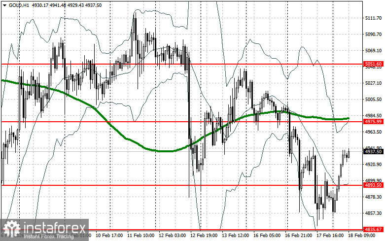  Золото вернулось на отметку $4900