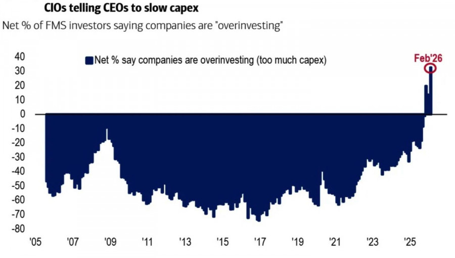 ����������� ������ �� ���������