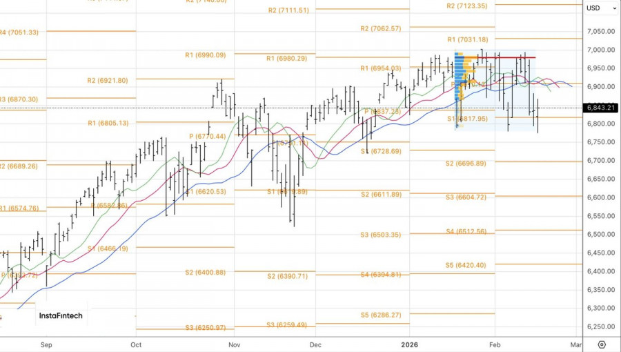 ����������� ������ �� ���������