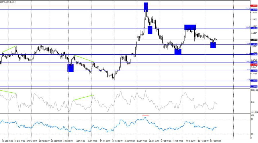 Изображение больше не актуально