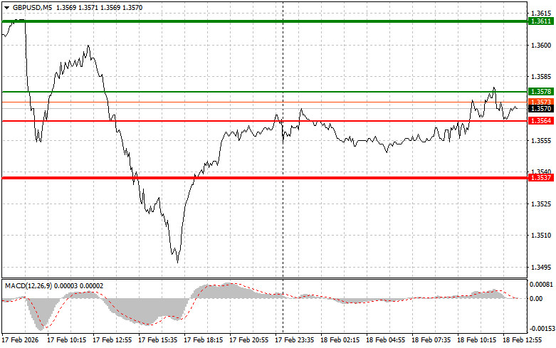 ����������� ������ �� ���������