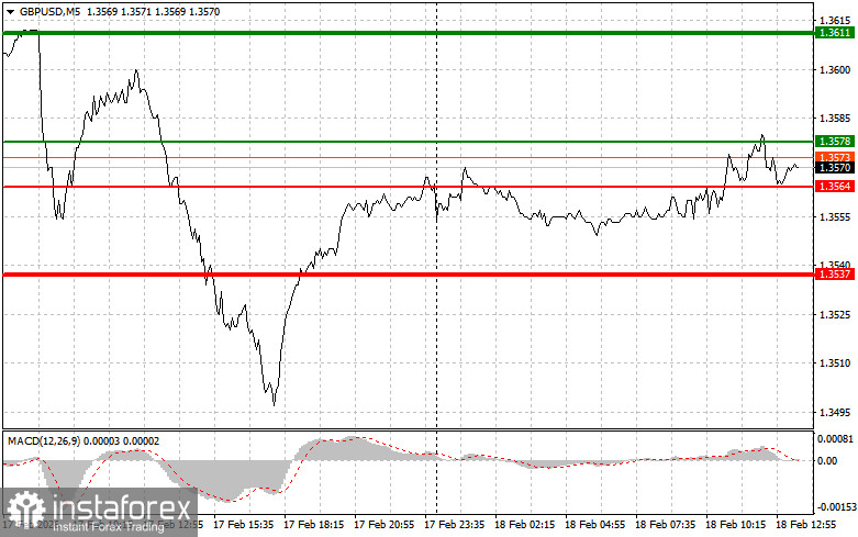 GBPUSD: советы для начинающих трейдеров на 18 февраля (американская сессия)