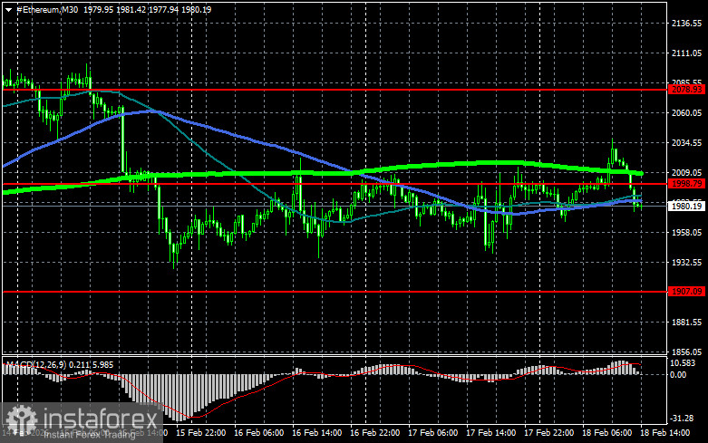 Криптозима: мягкое начало и перспективы восстановления