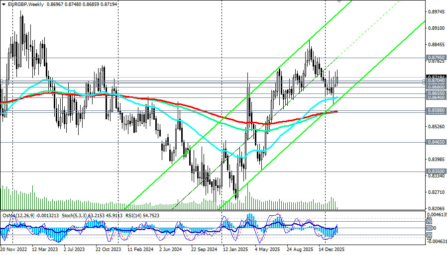 ����������� ������ �� ���������