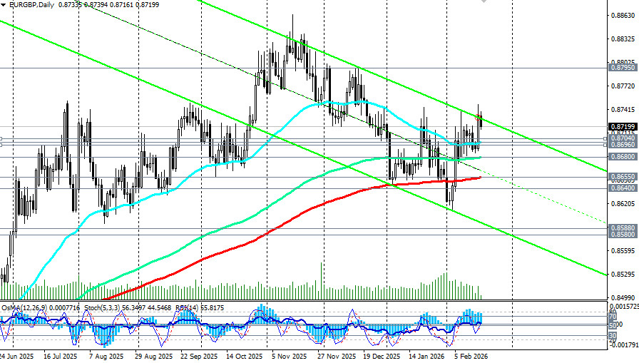 ����������� ������ �� ���������